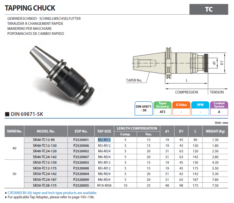 Oprawka do gwintowania SK40-TC12-90 M3-M12