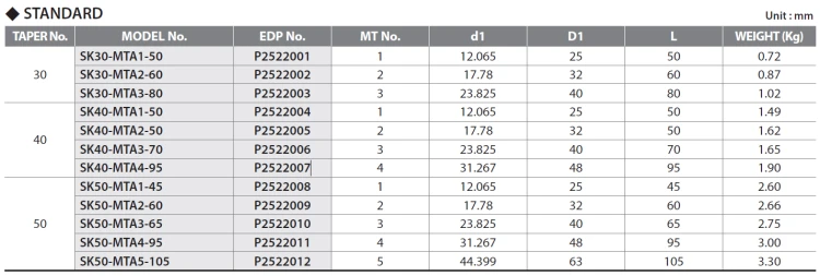 Oprawka MORSE SK40-MTA2-50