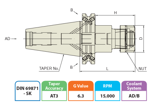 Oprawka narzędziowa SK40AD/B - ER32-70