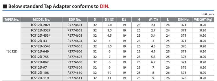 Zabierak Tap Adapter DIN TCS12 D-5543