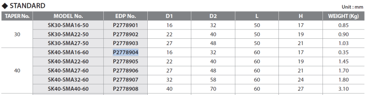 Oprawka Shell Mill Arbor SK40-SMA16-60
