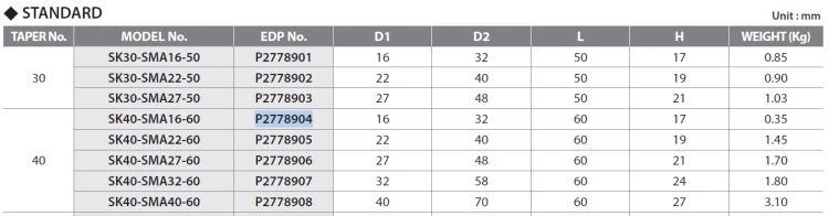 Oprawka Shell Mill Arbor SK40-SMA32-60